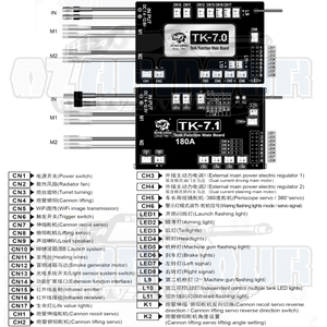 Heng Long TK7.1 Multi Function Main Board 2.4GHz for 1/16 RC Tank M1A2 Leopard 2A6 Sounds