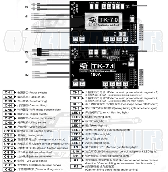 Heng Long TK7.1 Multi Function Main Board 2.4GHz for 1/16 RC Tank M1A2 Leopard 2A6 Sounds