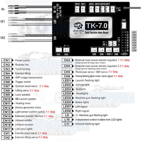 Heng Long TK 7.0 Version 7 Multi Function Main board 2.4GHz for 1/16 RC Tank Leopard 2A6 M1A2 Abrams